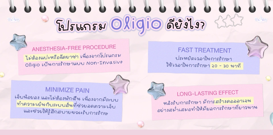 ภาพประกอบประโยชน์ของโปรแกรม Oligio